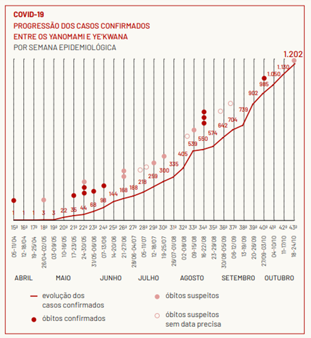 Antropólogo da Unesp analisa histórico de invasões de garimpeiros