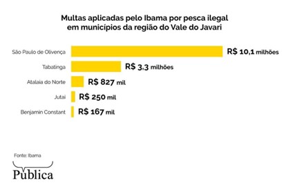 Indigenista foi ameaçado em bilhete: 'Vamos acertar as contas